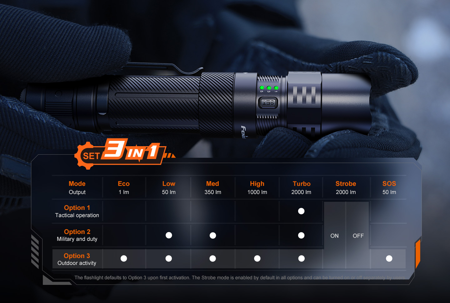 Fenix PD35R ACE flashlight